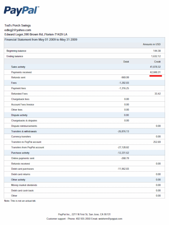 How to Remove SYNCB PPC from Your Credit Repair Report