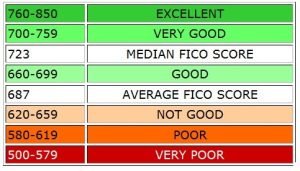 is 690 credit score good