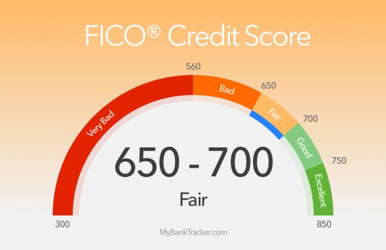 is 690 a good credit score to buy a house