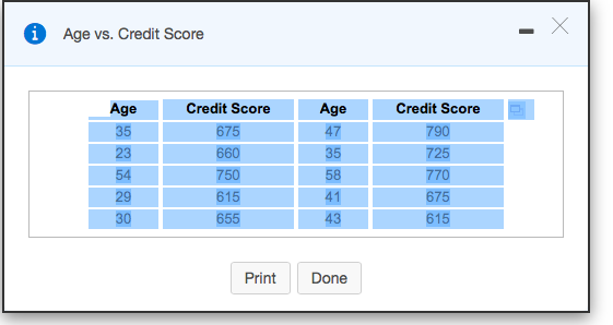 credit score