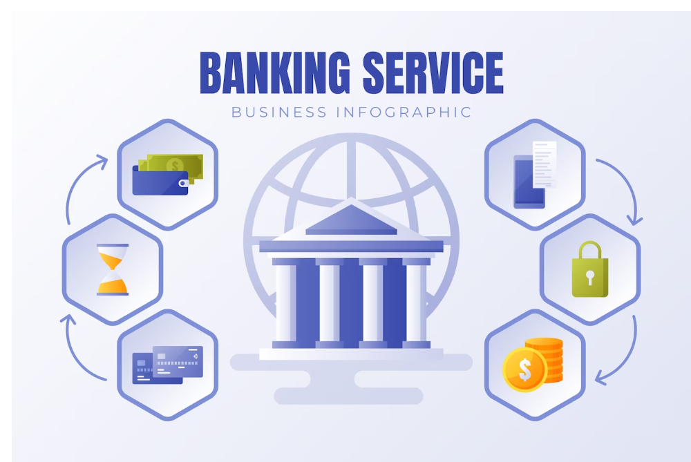 Banking Service – Strong Credit Repair